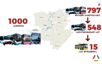 Мэрия Еревана планирует завершить транспортную реформу в 2024 году